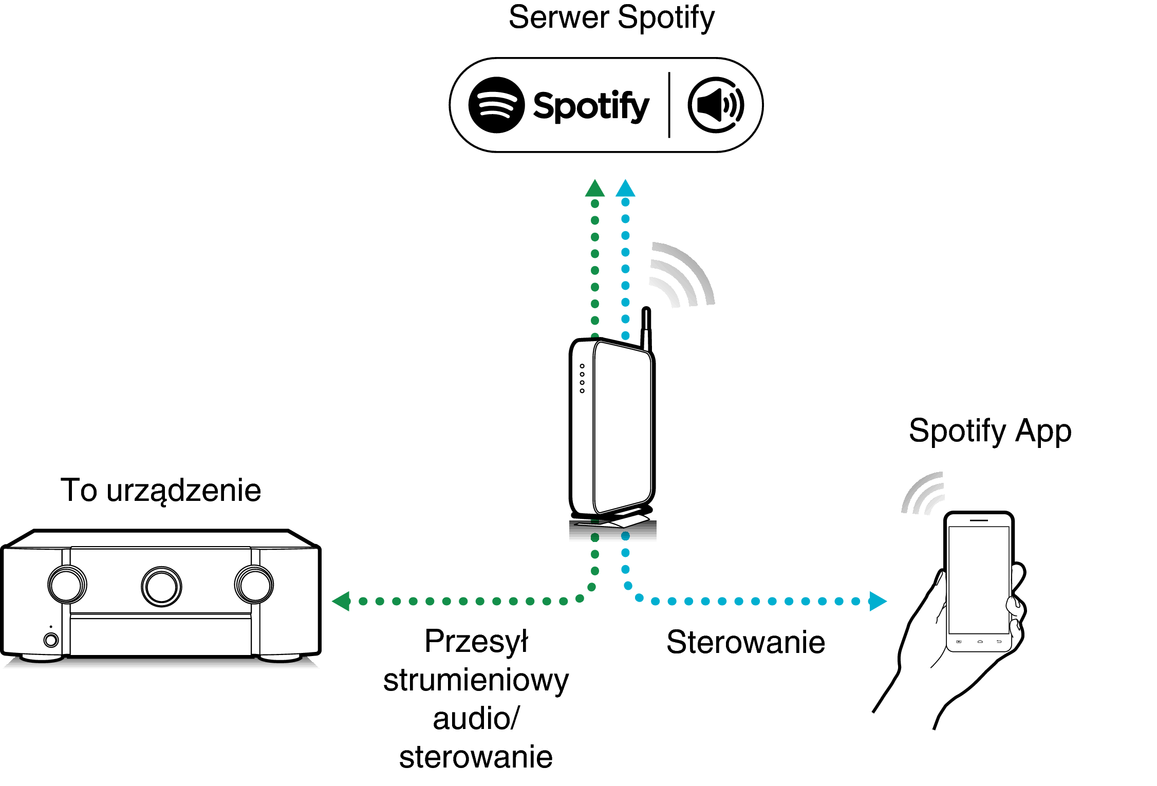 Pict SpotifyConnect A85